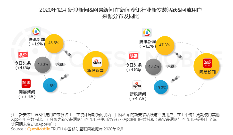 互聯網新聞資訊有哪些(互聯網新聞資訊有哪些類型)