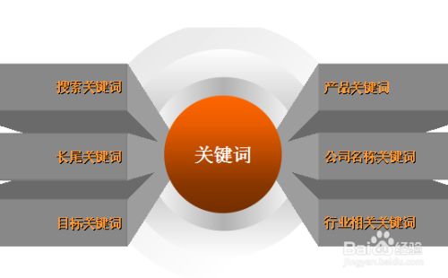 個人怎么做網站推廣運營(怎樣做自己的網站做推廣?)