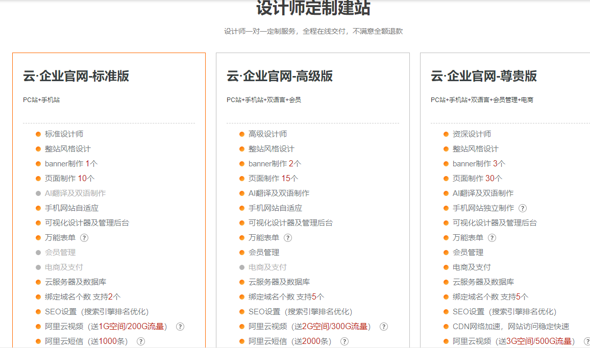 阿里云建設網(wǎng)站(阿里云建設網(wǎng)站好不好用)