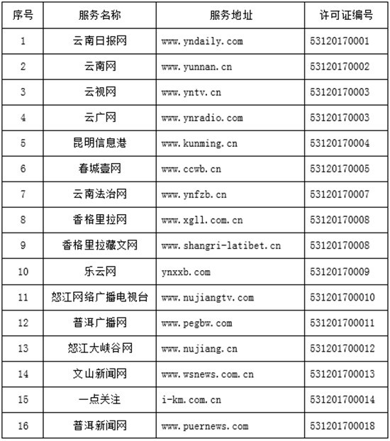 互聯(lián)網(wǎng)新聞在線觀看網(wǎng)址(互聯(lián)網(wǎng)新聞app軟件推薦)