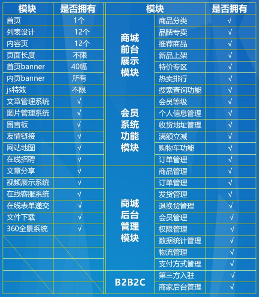 建設商城網站費用(商城網站建設多少錢)