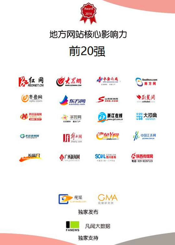 互聯網最大的新聞網站(互聯網國內傳統的三大新聞門戶網站)