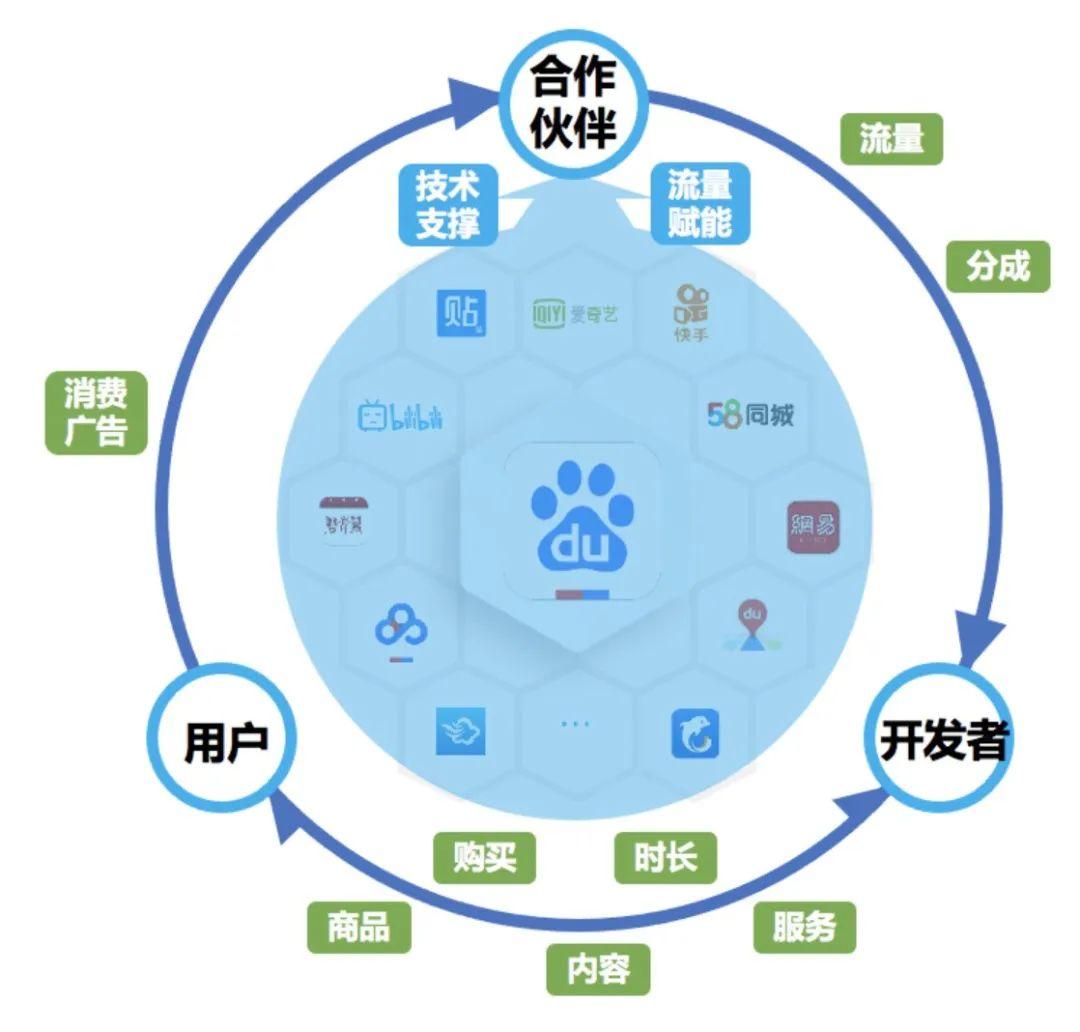 小程序開發(fā)框架(多端小程序開發(fā)框架)