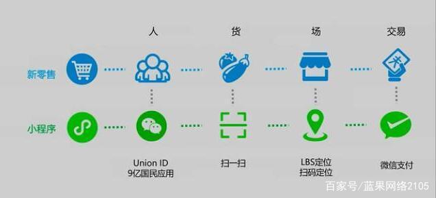 公眾號小程序開發(fā)時間(公眾號小程序開發(fā)時間要求)