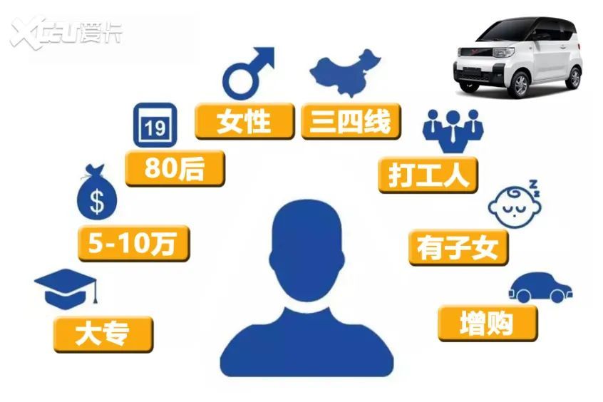 互聯網打工人數據新聞(互聯網上班族一個月工資多少)