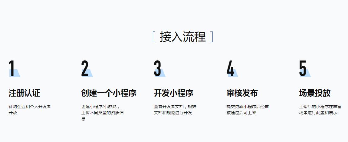 小程序開發(fā)內(nèi)容(小程序開發(fā)內(nèi)容有哪些)