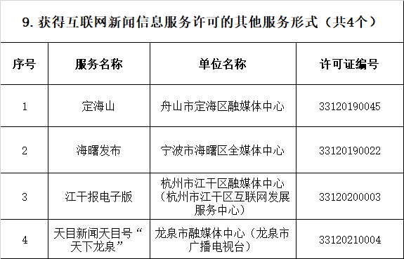 互聯網新聞發布許可(互聯網新聞發布許可的單位網站需要做等級保護)