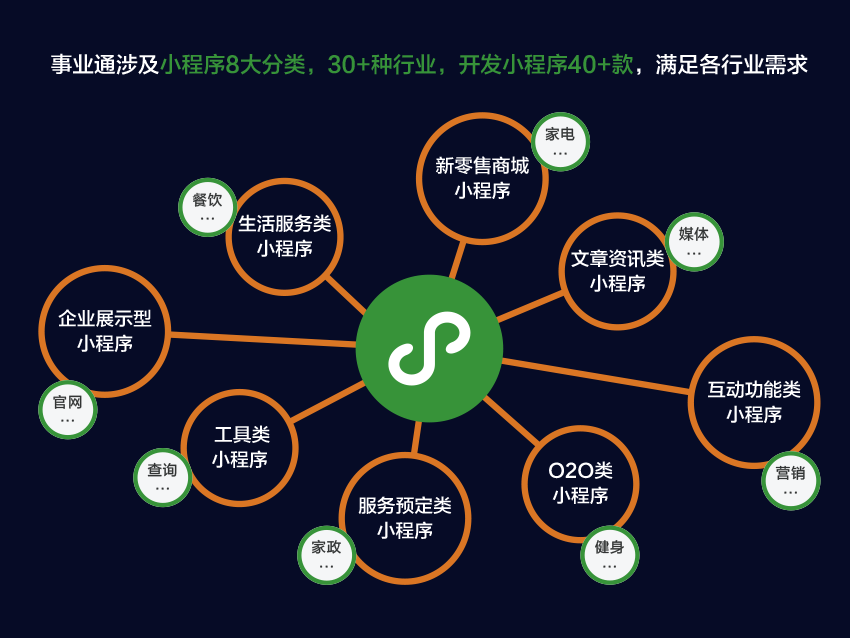 郴州小程序開發(郴州軟件開發科技公司)
