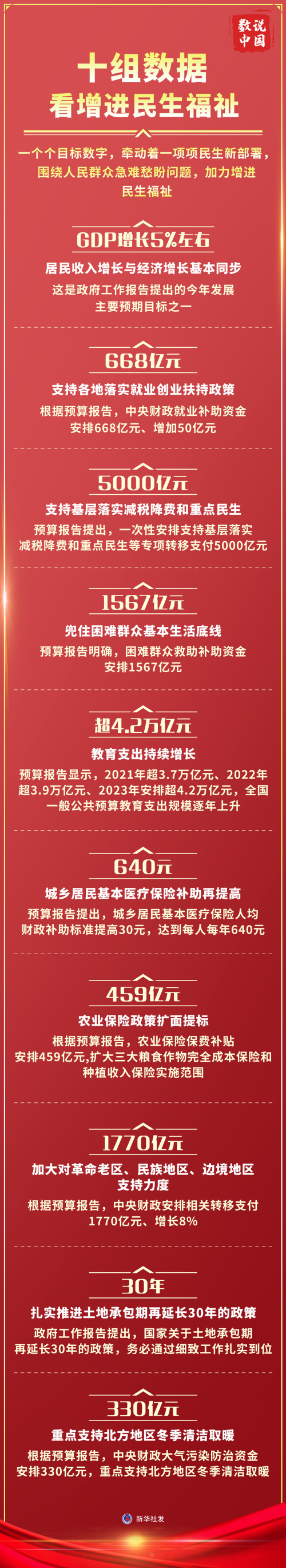 國家新聞網站建設時間安排(國家新聞網站建設時間安排表)