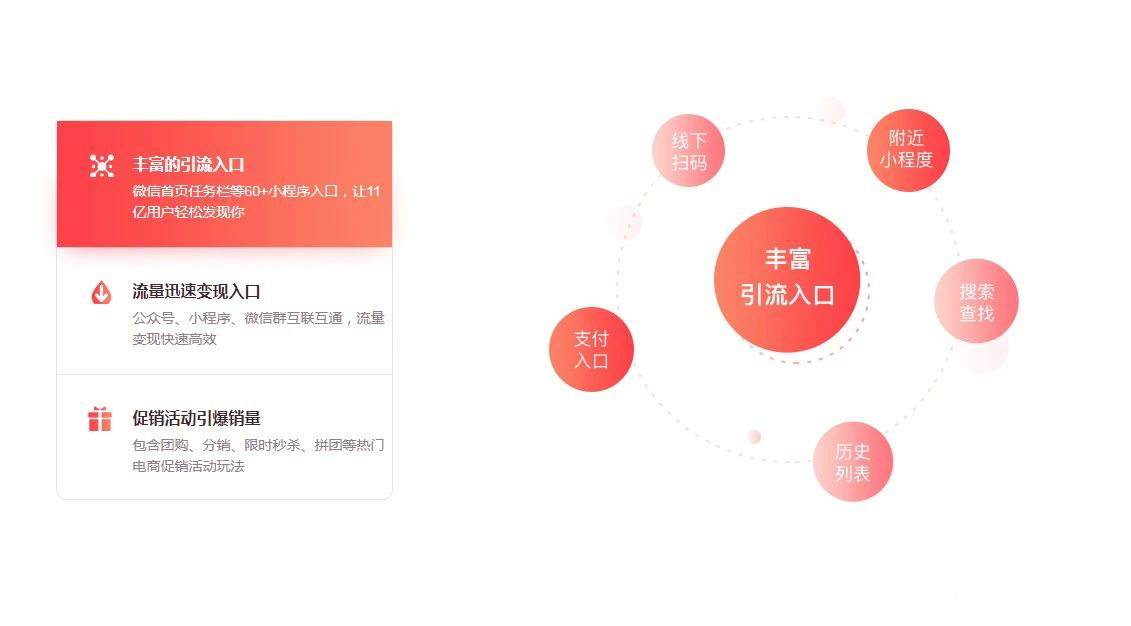 福州新零售小程序開發服務(福州新零售小程序開發服務平臺)