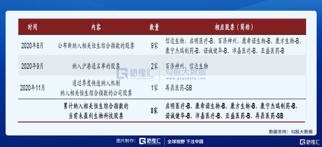 互聯網醫藥股最新消息(互聯網醫藥股最新消息股票)