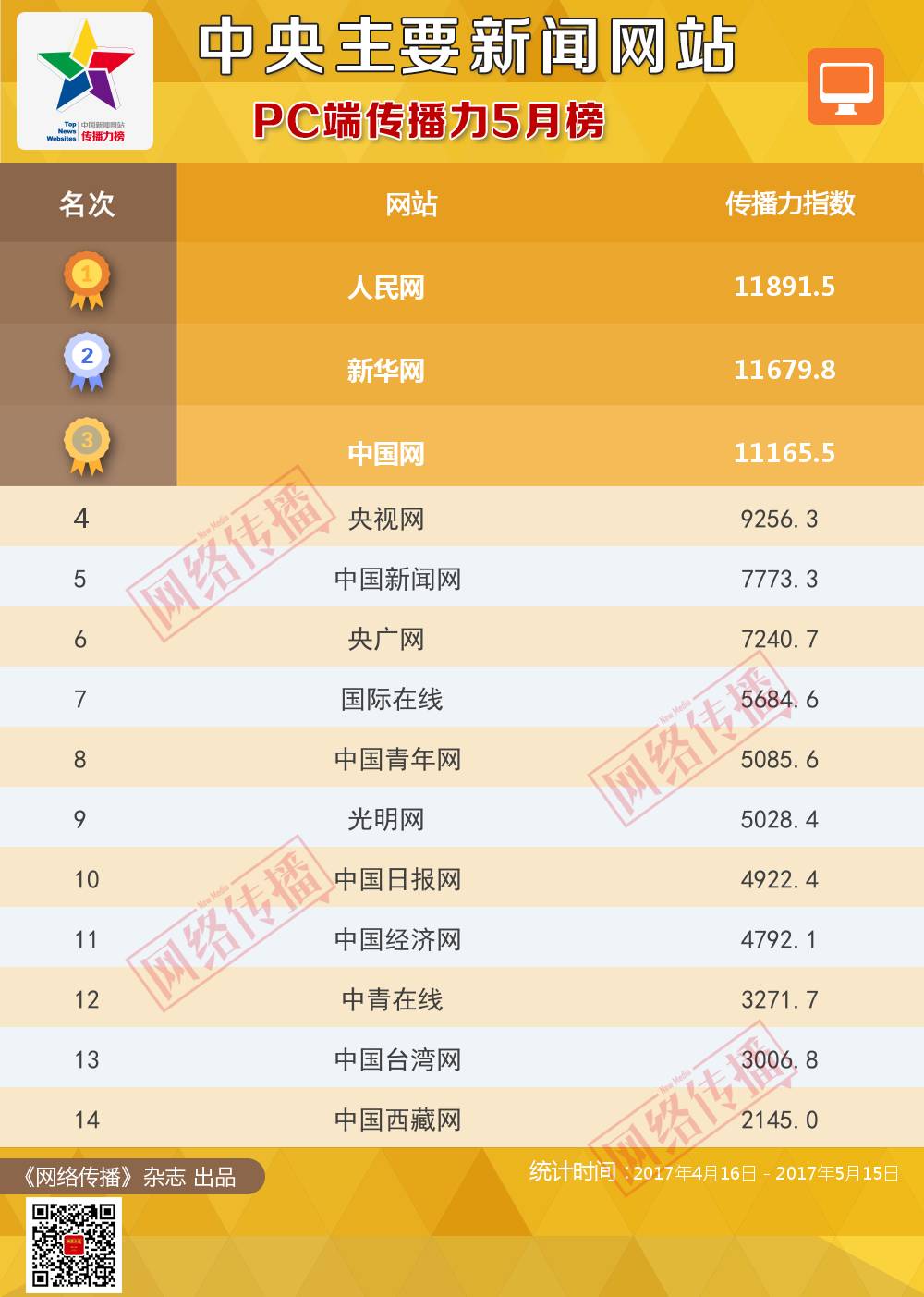 互聯(lián)網(wǎng)數(shù)據(jù)新聞視頻下載(互聯(lián)網(wǎng)數(shù)據(jù)新聞視頻下載安裝)