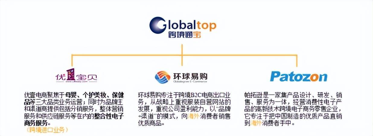 跨境通網(wǎng)站建設(shè)(跨境通到底怎么了)