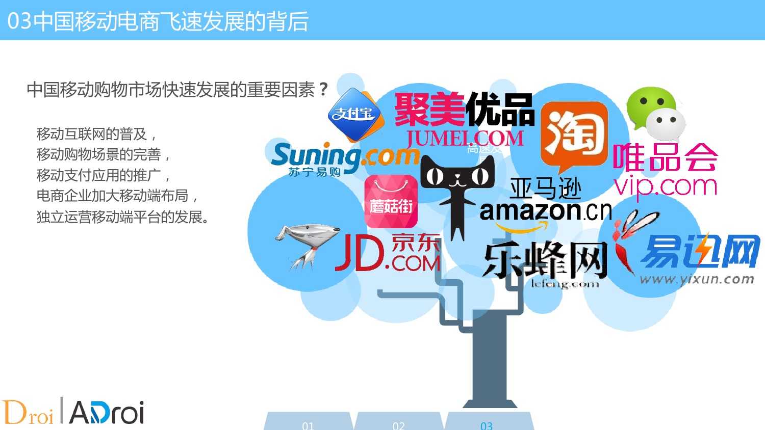 互聯(lián)網(wǎng)微信電商新聞(微信電商營銷模式的前景)