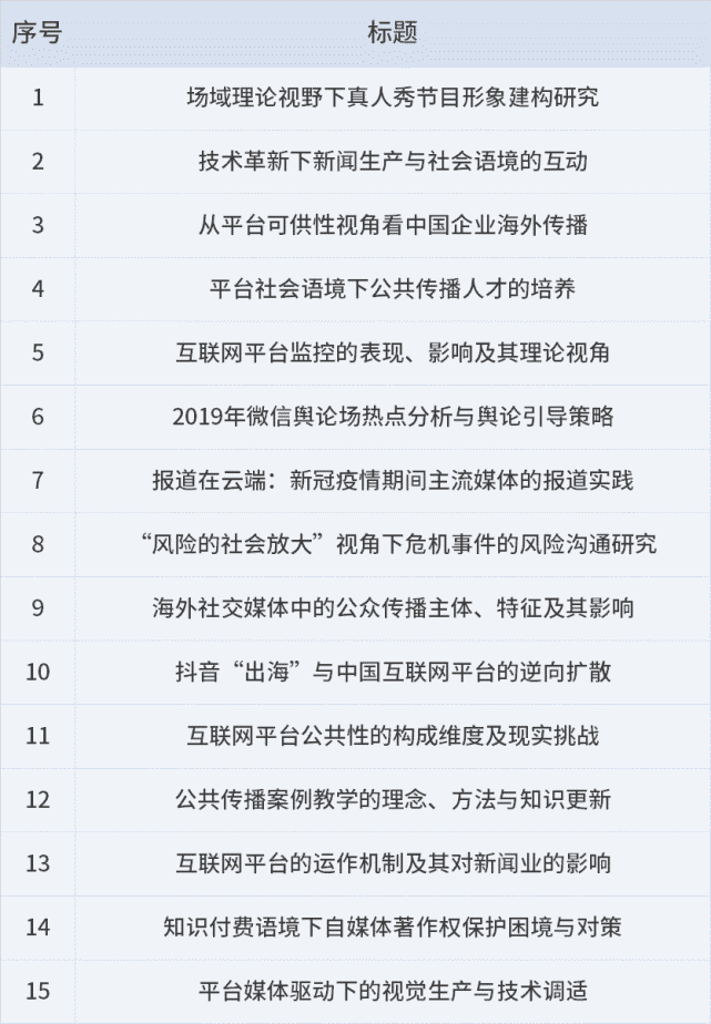 互聯(lián)網(wǎng)新聞選題分析論文(互聯(lián)網(wǎng)新聞選題分析論文題目)