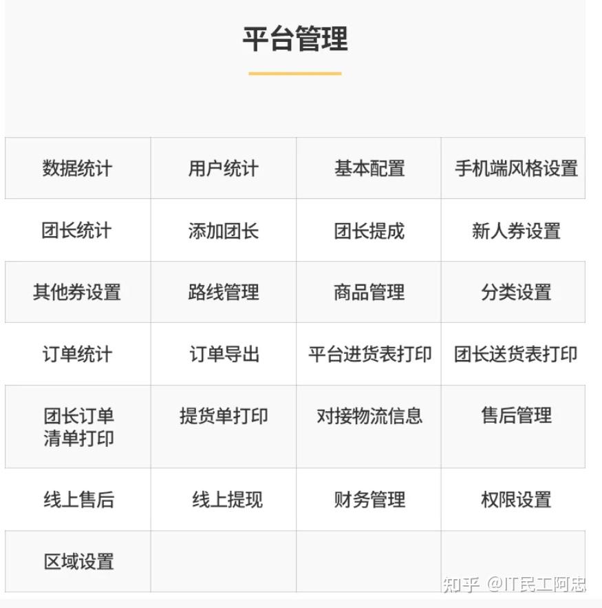 社區(qū)小程序開發(fā)服務(wù)價(jià)錢(社區(qū)小程序開發(fā)服務(wù)價(jià)錢怎么算)