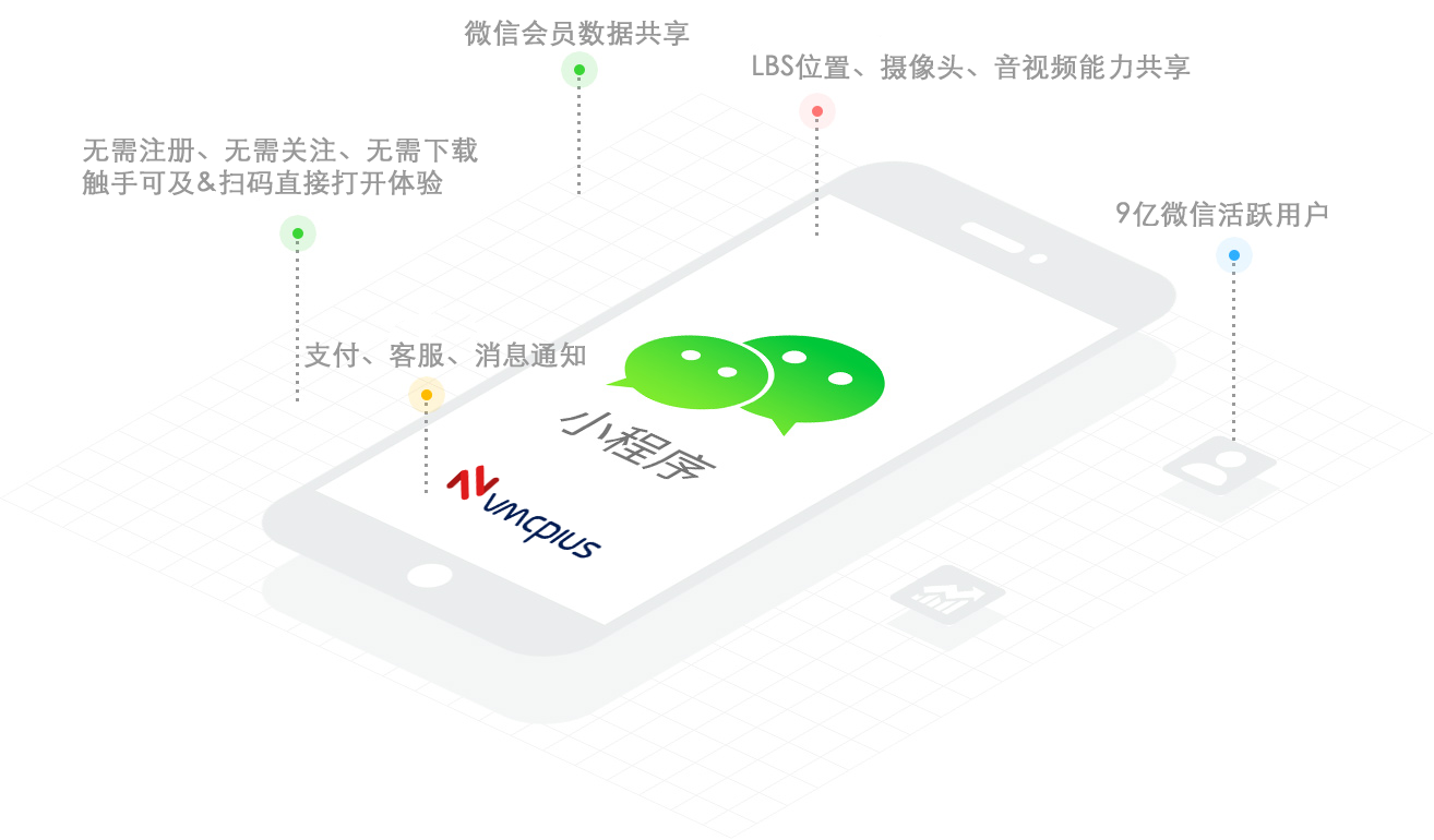 崇陽縣小程序開發(崇陽縣小程序開發公司)