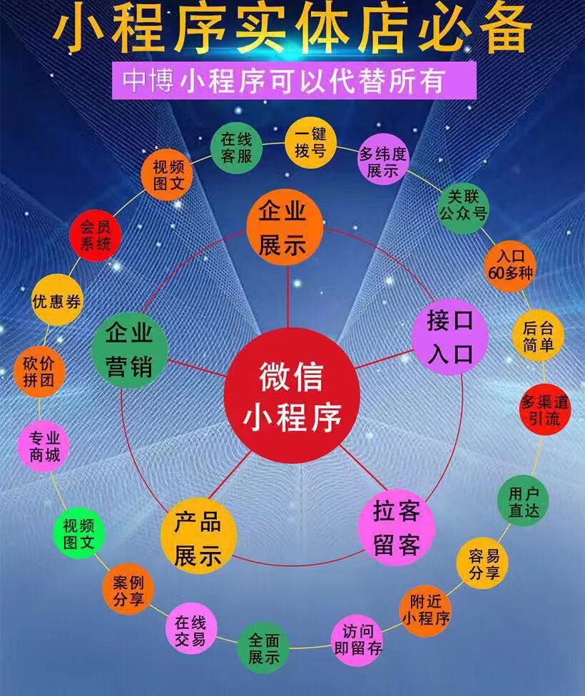 福州直播小程序開發(福州直播小程序開發公司)