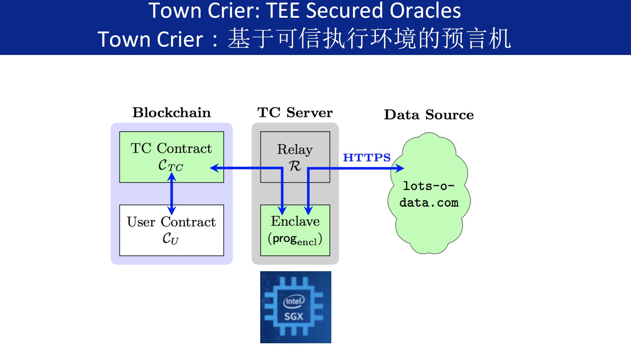 當前互聯(lián)網(wǎng)新聞環(huán)境(當前互聯(lián)網(wǎng)新聞環(huán)境的現(xiàn)狀)