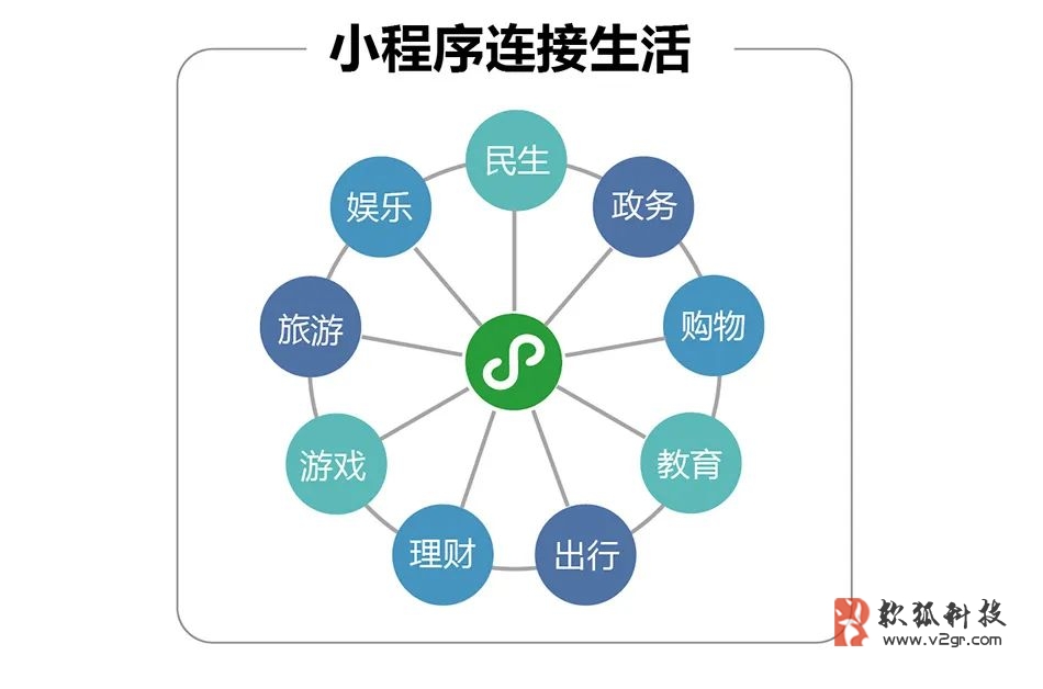 公司小程序開發服務流程(做小程序公司怎么開展業務)