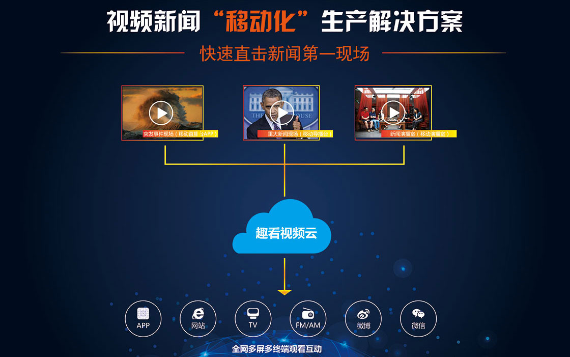 互聯網新聞傳播閉環(互聯網時代新聞傳播的特點)