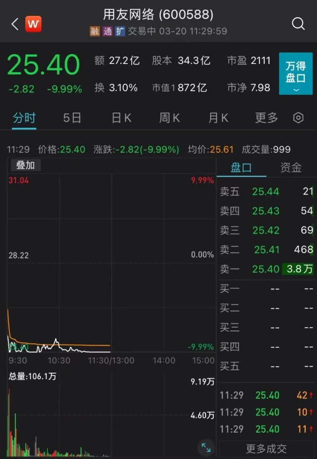 利空互聯網最新消息(利空是什么意思?利空適合買入嗎?)