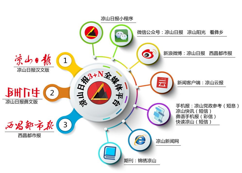 國內(nèi)互聯(lián)網(wǎng)新玩法新聞媒體(國內(nèi)互聯(lián)網(wǎng)新玩法新聞媒體是什么)