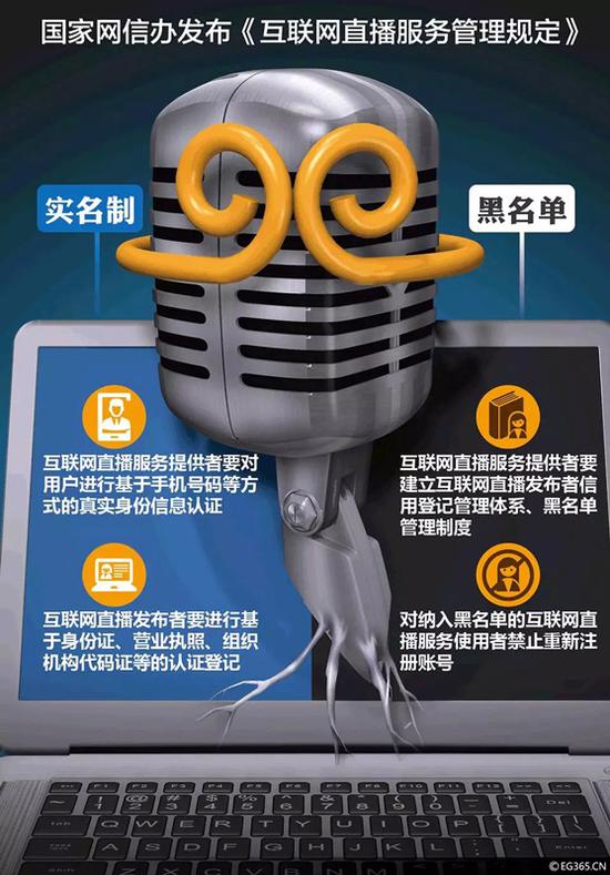 互聯網新聞資質實名制(互聯網新聞信息服務資質查詢)