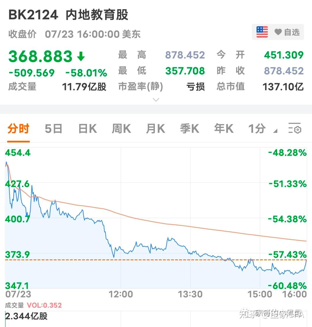 互聯網股票會跌嗎知乎新聞的簡單介紹