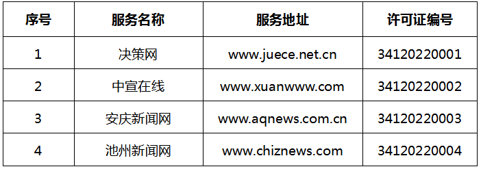 互聯(lián)網(wǎng)公眾號新聞投稿平臺(互聯(lián)網(wǎng)新聞信息傳播平臺服務(wù))