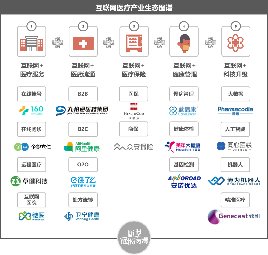 產業互聯網風向分析報告(產業互聯網的五個維度和路徑)