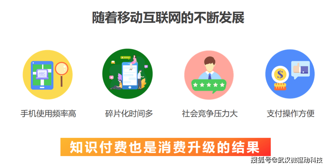 知識(shí)付費(fèi)小程序開發(fā)(知識(shí)付費(fèi)小程序開發(fā)多少錢?)