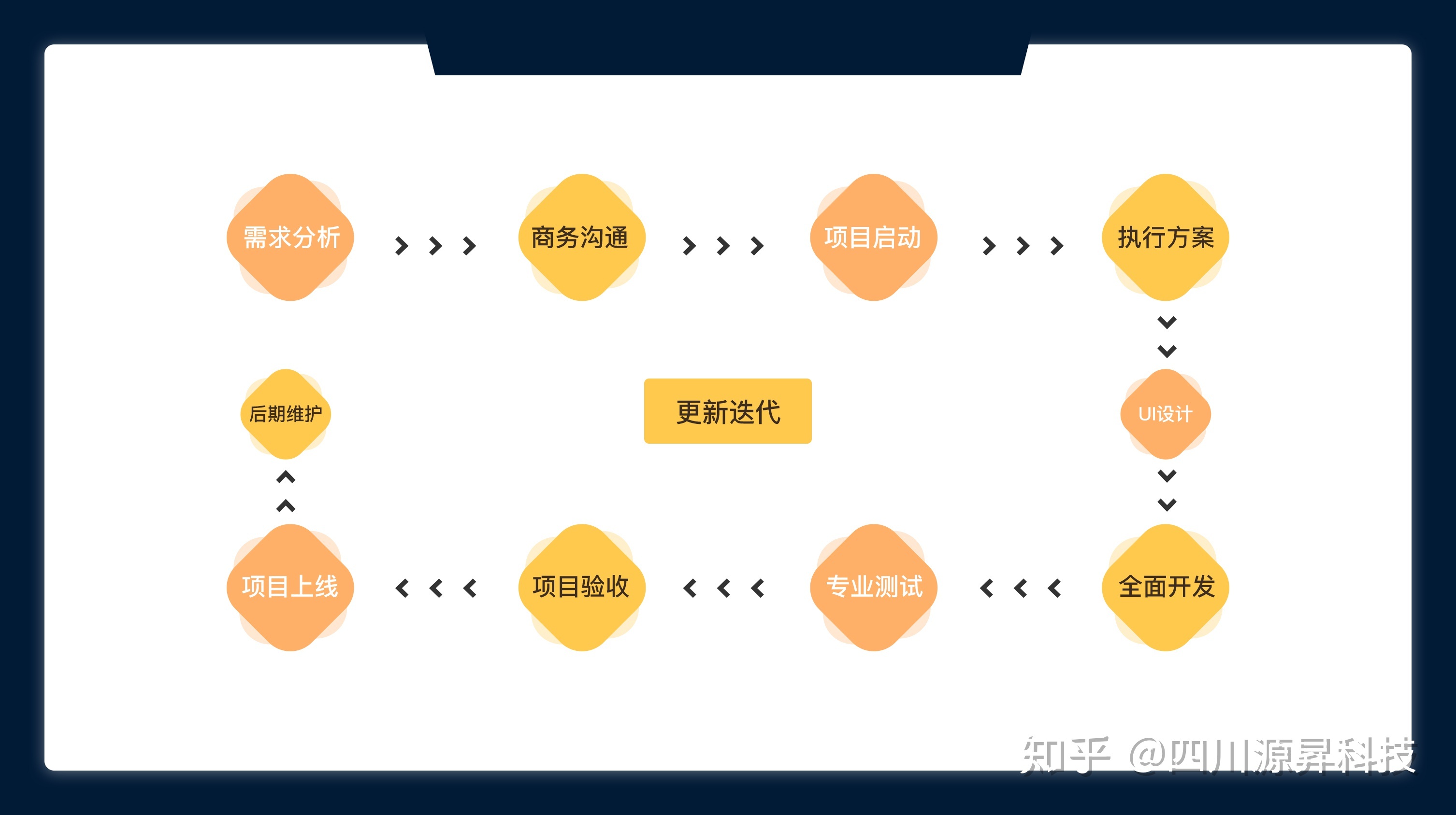 蘭州小程序怎么開發的(蘭州微信推廣平臺有哪些)