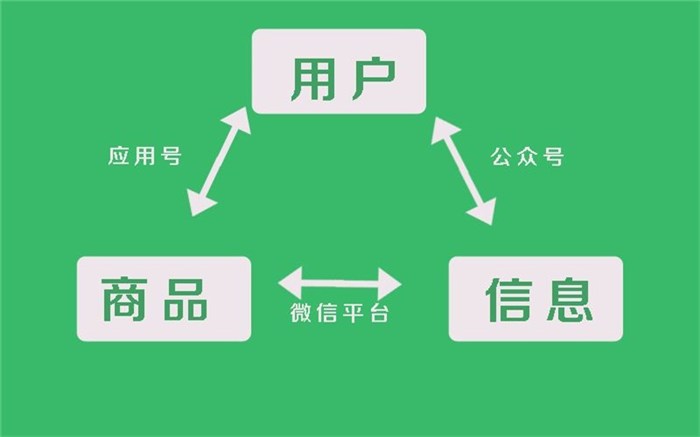 漳平開發(fā)小程序公司(漳平開發(fā)小程序公司有哪些)