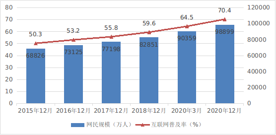 互聯網網民統計相關新聞(2021互聯網網民結構報告)