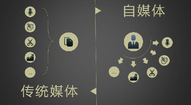 新聞媒介互聯(lián)網(wǎng)(新聞媒介互聯(lián)網(wǎng)的特點(diǎn))