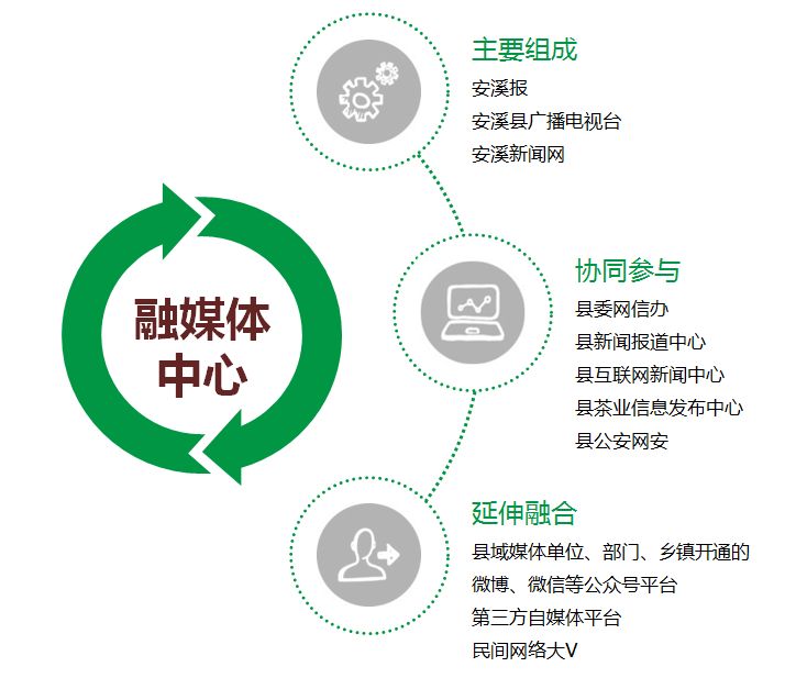 互聯(lián)網(wǎng)新聞媒體使用率(互聯(lián)網(wǎng)媒體對(duì)傳統(tǒng)新聞傳播帶來(lái)的挑戰(zhàn))