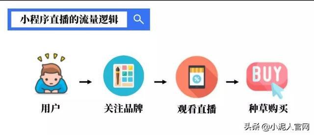 福州直播帶貨小程序開發(fā)(福州直播帶貨小程序開發(fā)平臺)