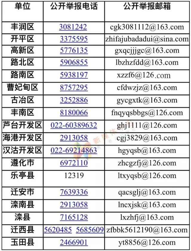 唐山建設新聞網站官網電話(唐山建設新聞網站官網電話是多少)