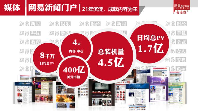 網(wǎng)易新聞互聯(lián)網(wǎng)新聞(網(wǎng)易新聞互聯(lián)網(wǎng)新聞最新消息)