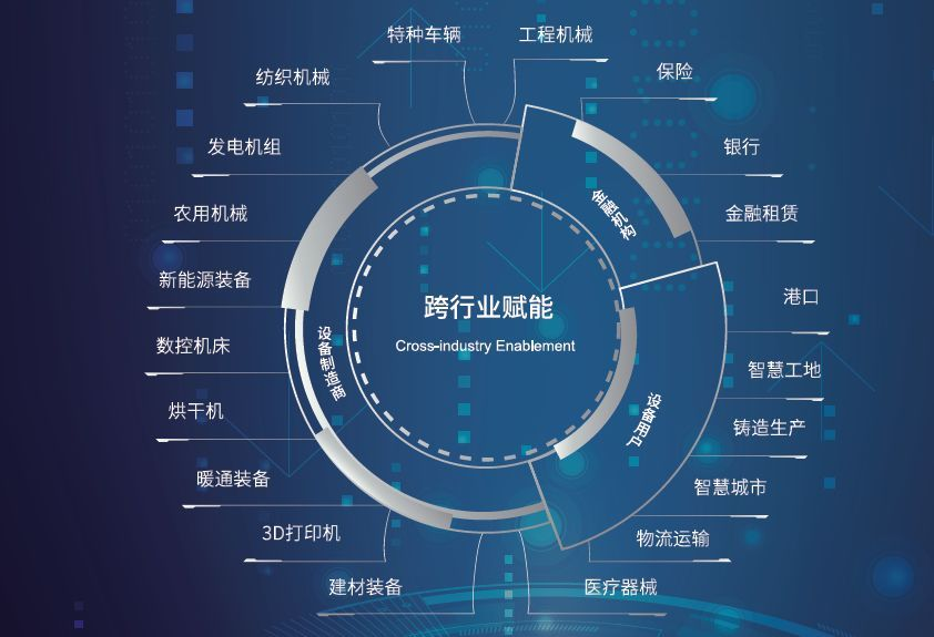 工業化互聯網最新消息新聞(工業化互聯網最新消息新聞內容)