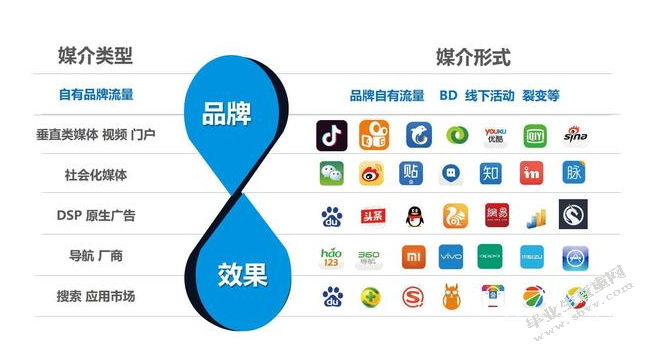 互聯網在新聞生產中的運用(互聯網時代新聞生產發生了什么改變)