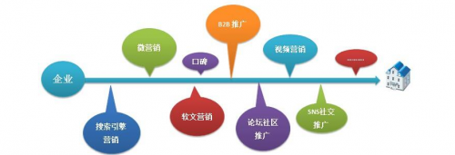 互聯(lián)網(wǎng)時代看新聞的渠道(互聯(lián)網(wǎng)時代看新聞的渠道有哪些)