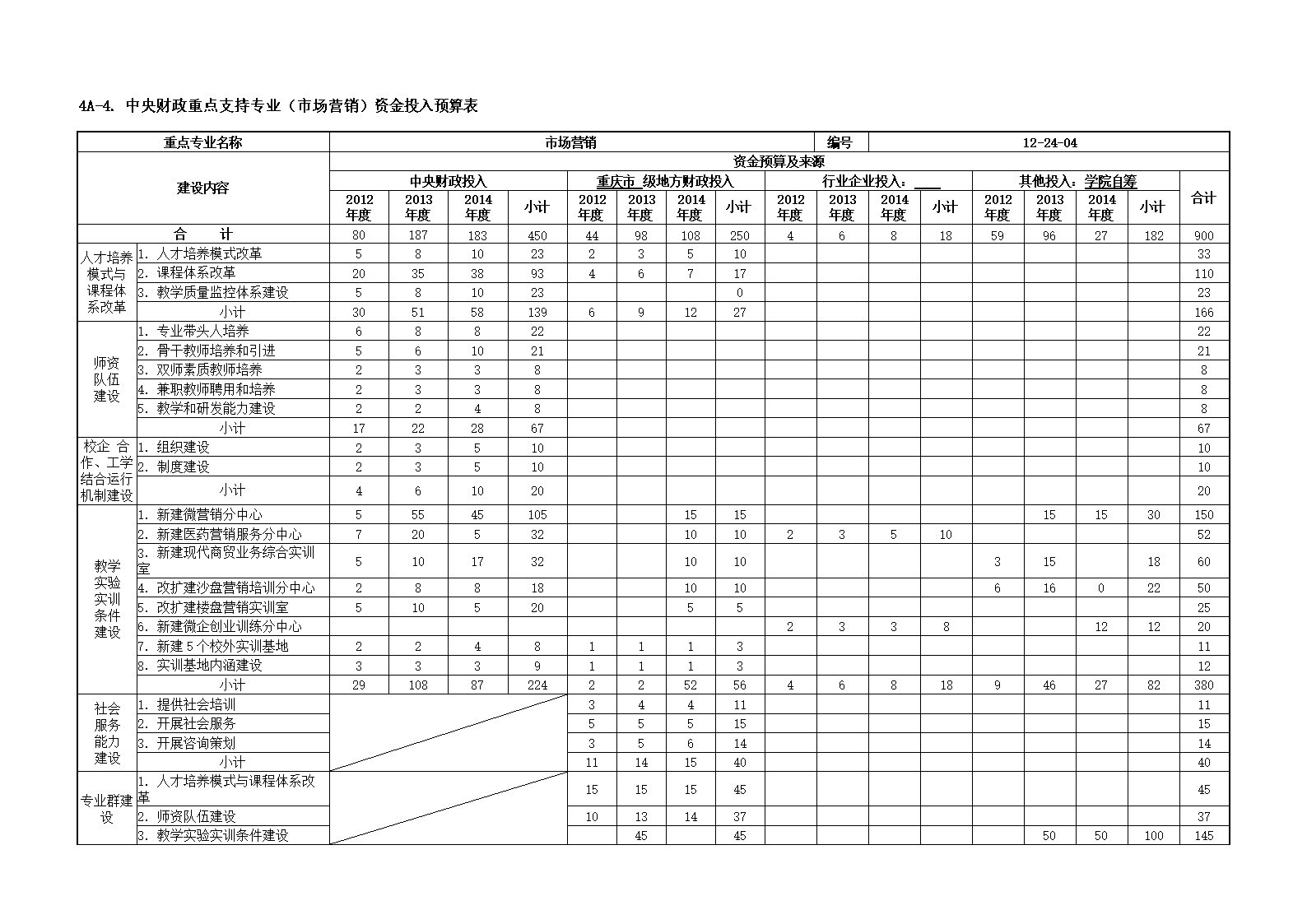 保定網(wǎng)站建設(shè)預算(保定網(wǎng)站制作方案定制)