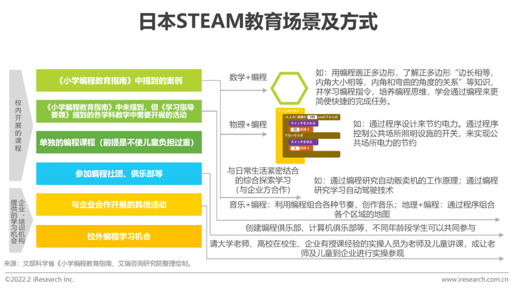 互聯網steam教育新聞(2021年steam教育展)