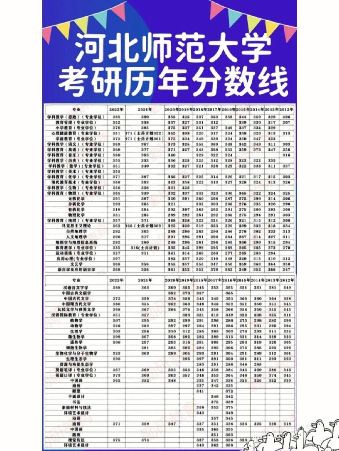互聯網新聞專業考研分數線(互聯網新聞專業考研分數線是多少)