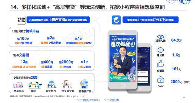 遼寧直播小程序平臺開發(遼寧直播小程序平臺開發費用)