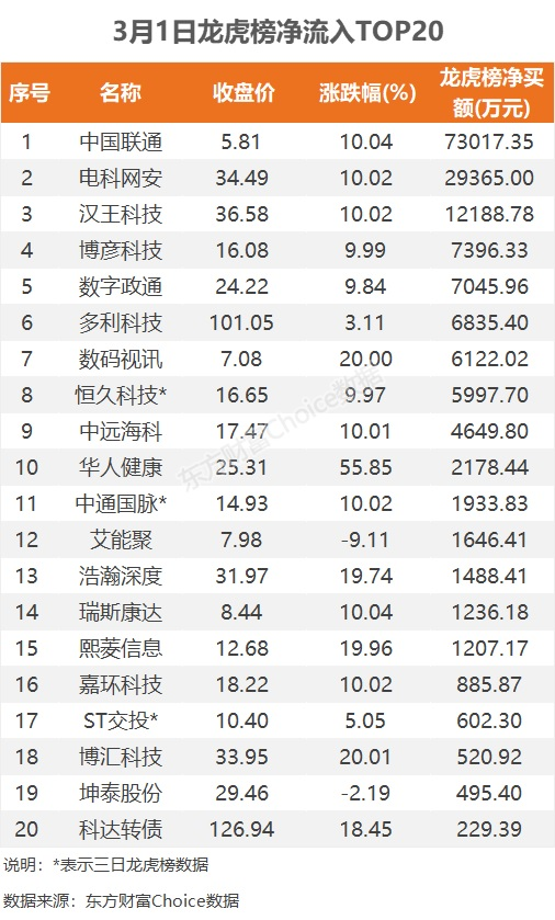 創(chuàng)業(yè)板互聯(lián)網(wǎng)最新消息(創(chuàng)業(yè)板互聯(lián)網(wǎng)最新消息今天)