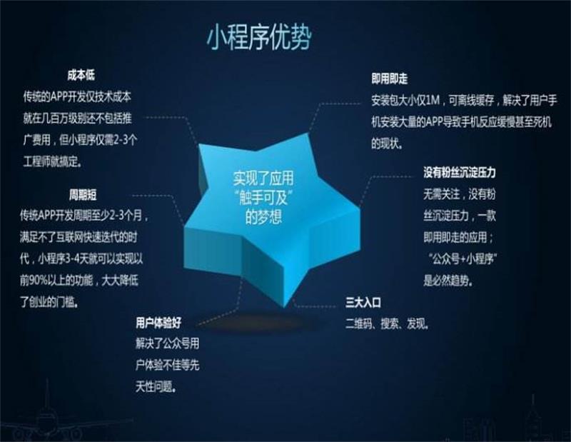 朝陽企業(yè)開發(fā)小程序(朝陽企業(yè)開發(fā)小程序有哪些)