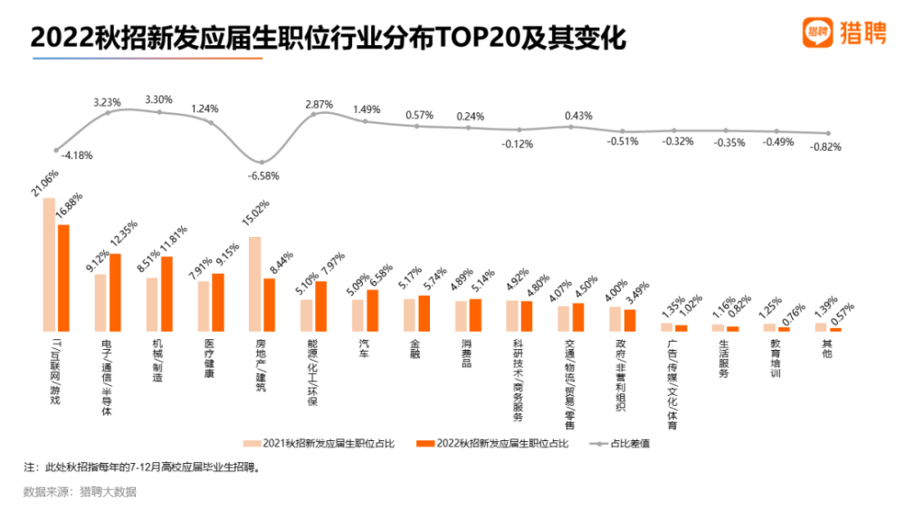 互聯(lián)網(wǎng)新聞專業(yè)就業(yè)前景(互聯(lián)網(wǎng)新聞專業(yè)就業(yè)前景如何)